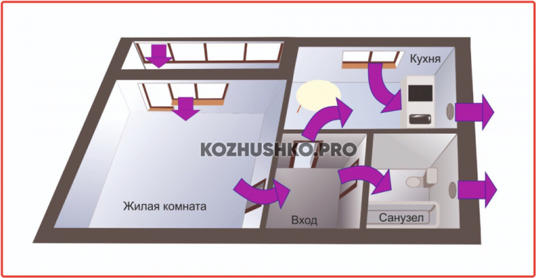 Потенциальные причины и последствия утечек воды в жилых квартирах