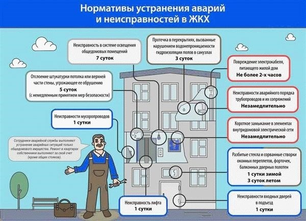 Превентивные меры для минимизации ущерба при возникновении протечки воды