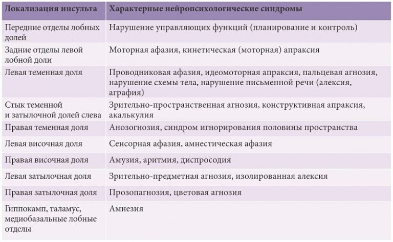 Распространенные причины их последствия нарушений интегритета водопроводной системы в жилых помещениях